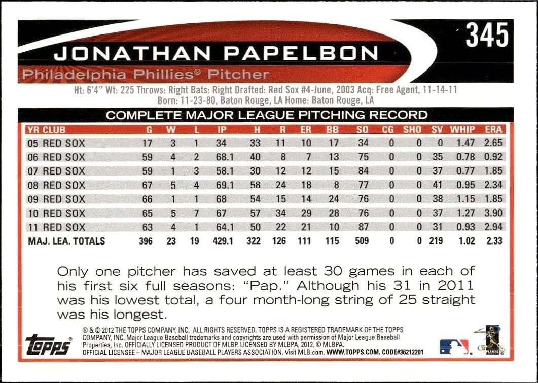 2012 Topps Jonathan Papelbon #345 baseball trading card back