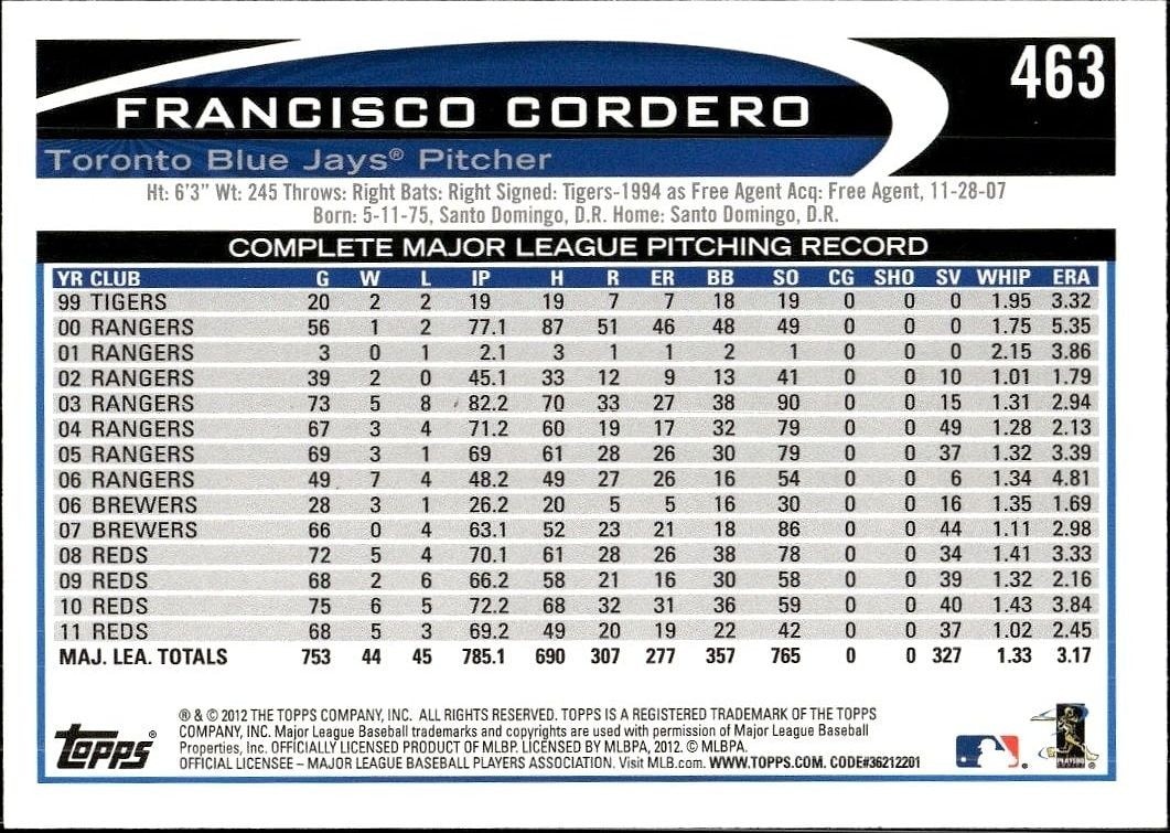 2012 Topps Francisco Cordero #463 baseball trading card back