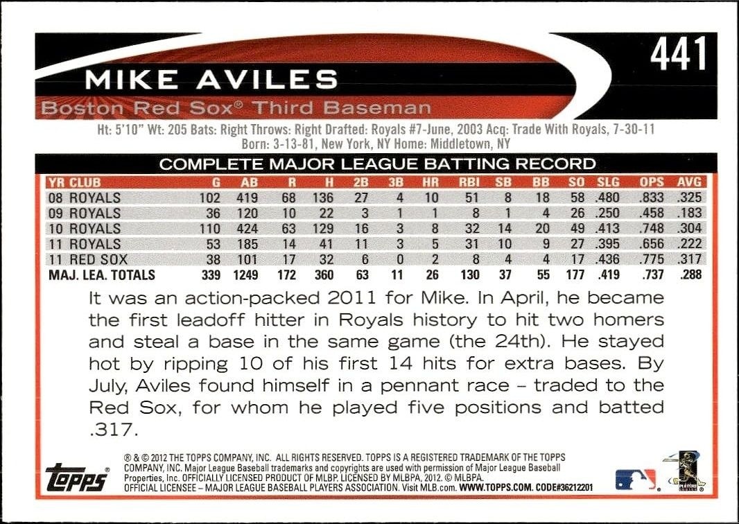 2012 Topps Mike Aviles #441 baseball trading card back