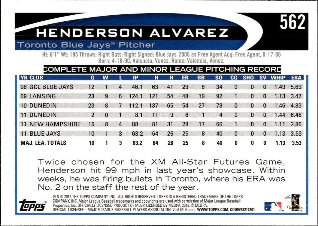 2012 Topps Henderson Alvarez #562 baseball trading card back