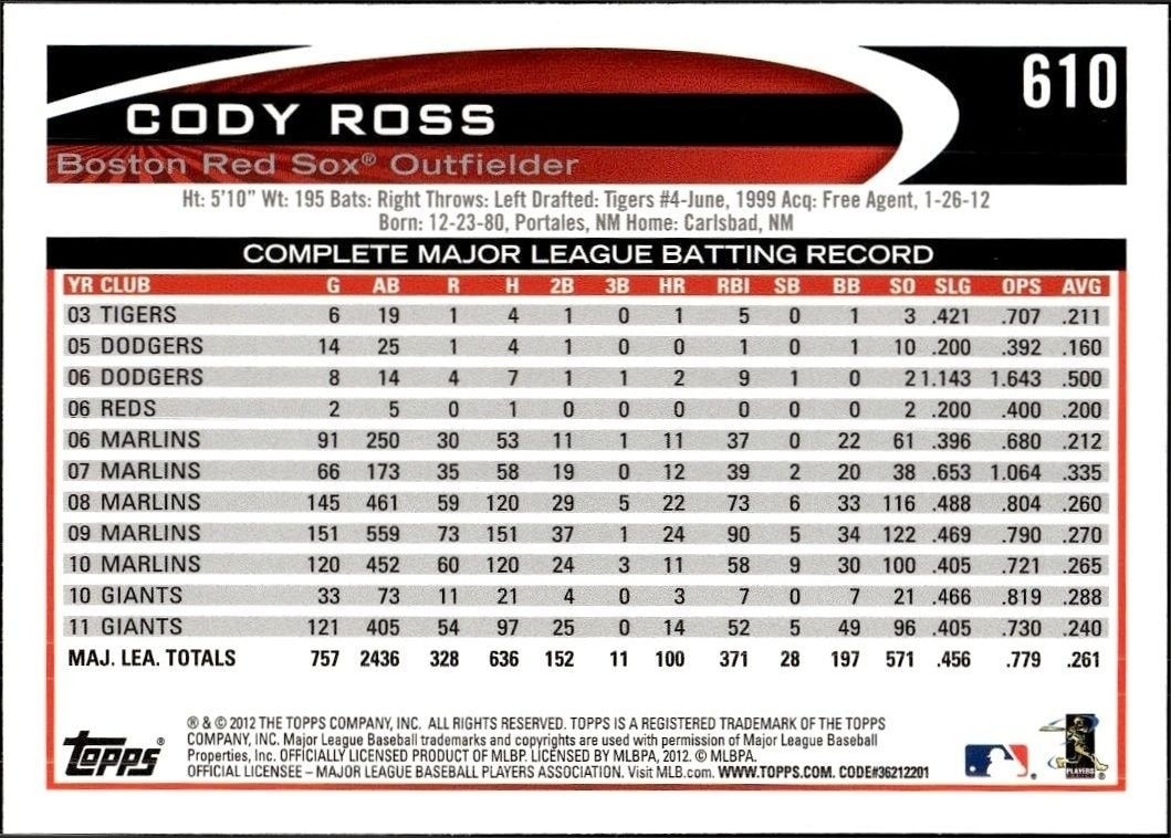 2012 Topps Cody Ross #610 baseball trading card back