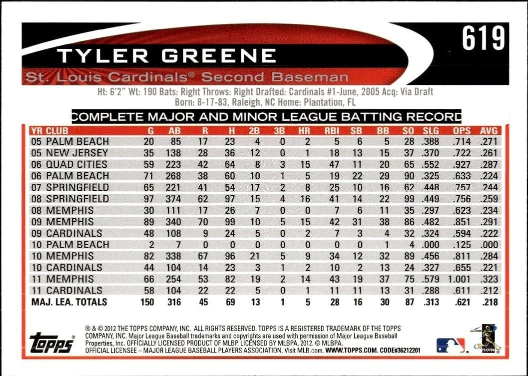 2012 Topps Tyler Greene #619 baseball trading card back