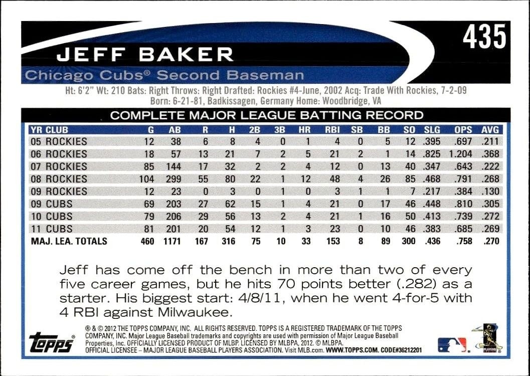 2012 Topps Jeff Baker #435 baseball trading card back