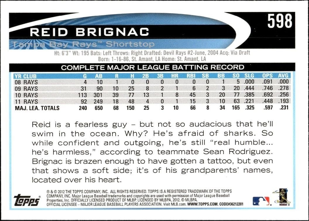 2012 Topps Reid Brignac #598 baseball trading card back