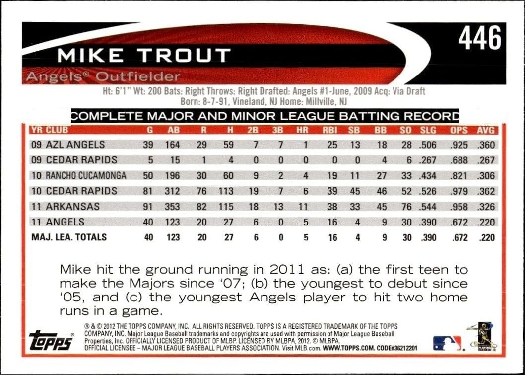 2012 Topps Mike Trout #446 baseball trading card back