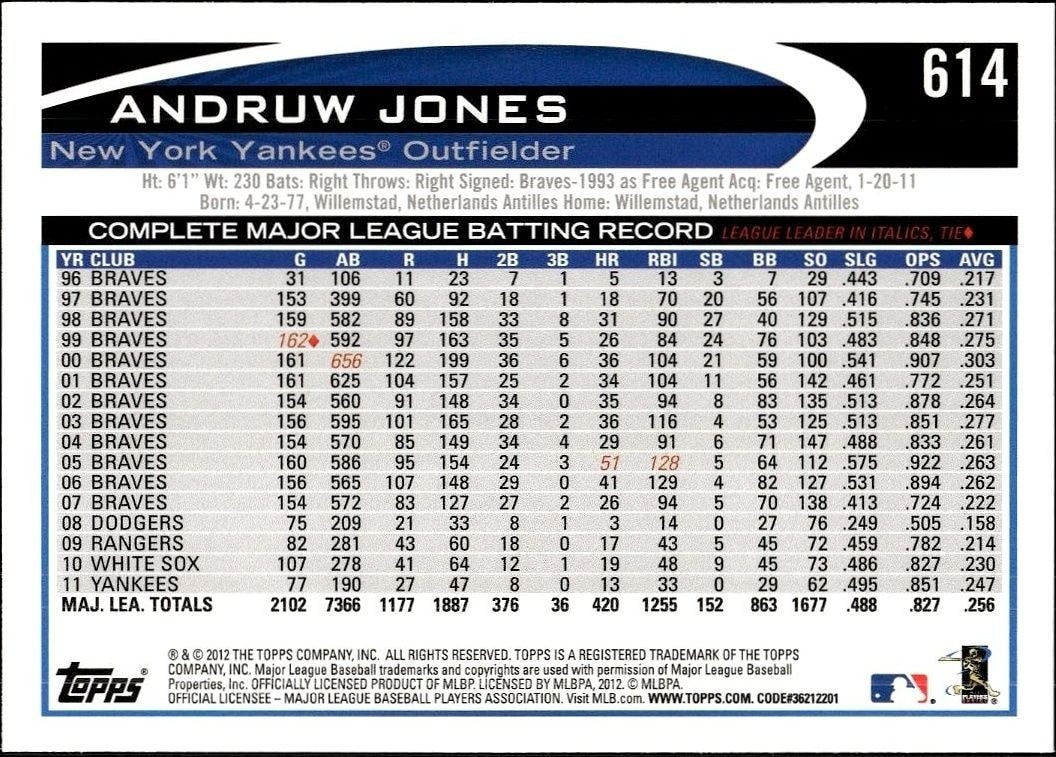 2012 Topps Andruw Jones #614 baseball trading card back