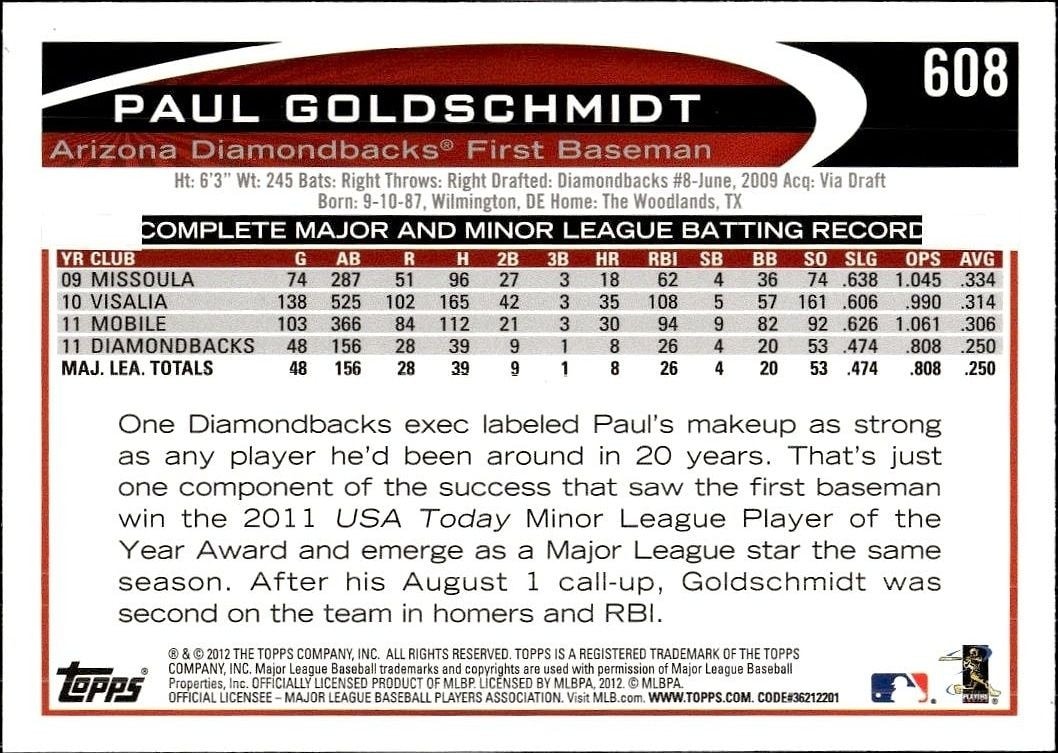 2012 Topps Paul Goldschmidt #608 baseball trading card back