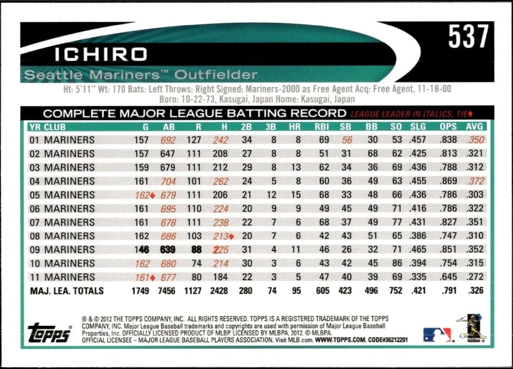 2012 Topps Ichiro Suzuki #537 baseball trading card back