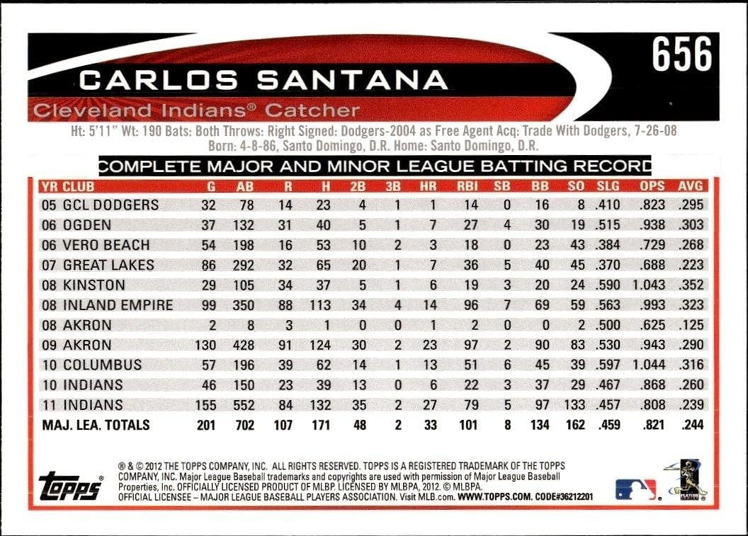 2012 Topps Carlos Santana #656 baseball trading card back