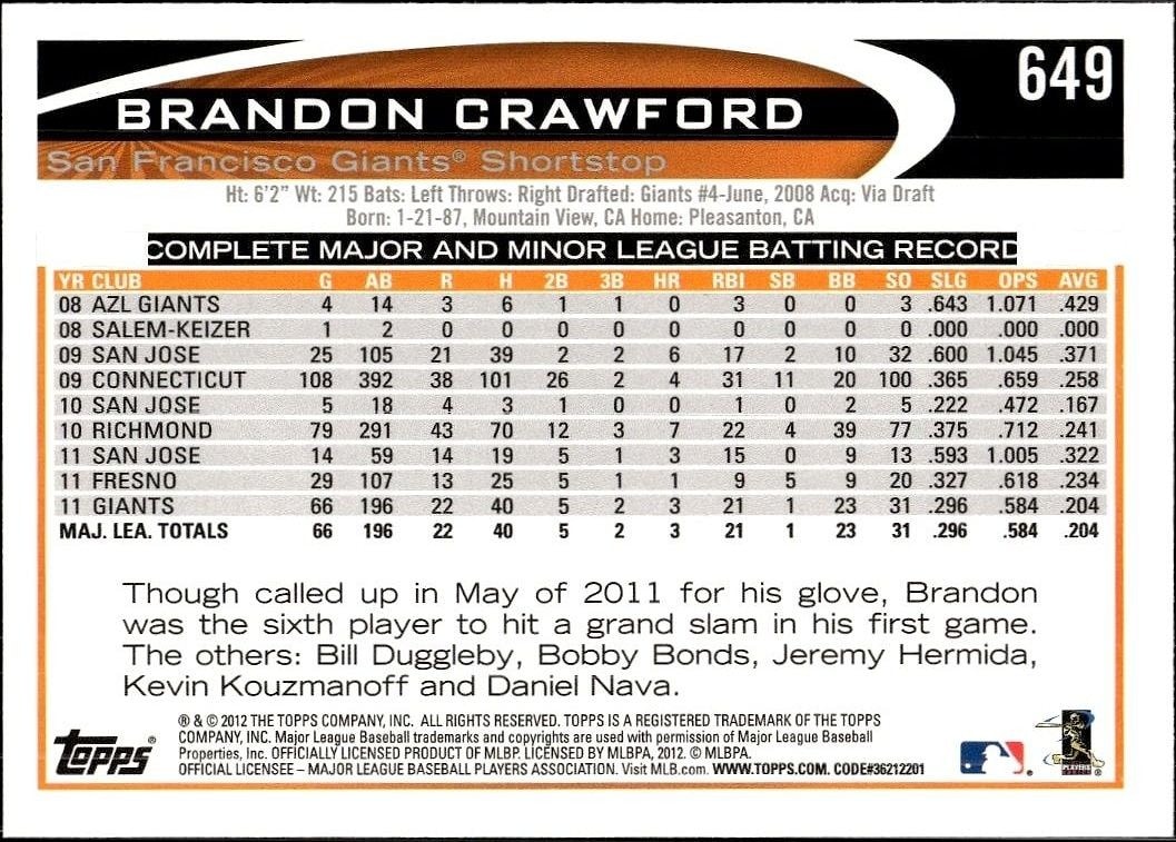 2012 Topps Brandon Crawford #649 baseball trading card back
