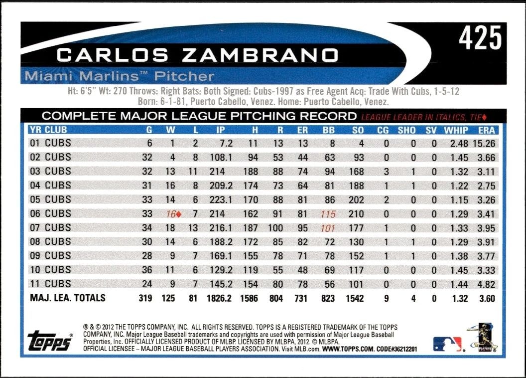 2012 Topps Carlos Zambrano #425 baseball trading card back