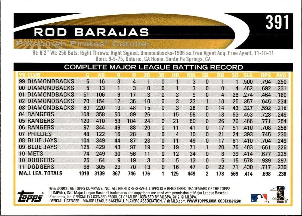 2012 Topps Rod Barajas #391 baseball trading card back