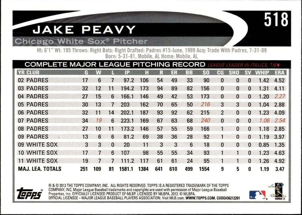 2012 Topps Jake Peavy #518 baseball trading card back