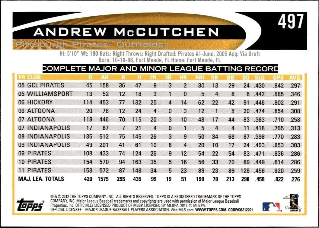2012 Topps Andrew McCutchen #497 baseball trading card back