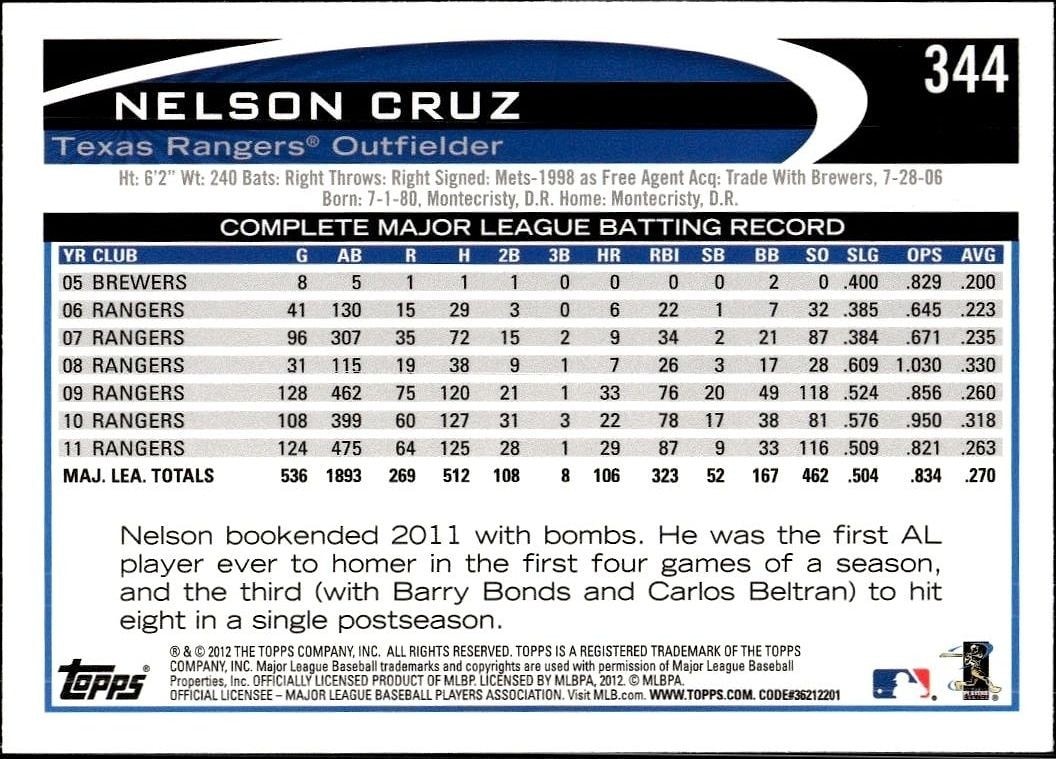 2012 Topps Nelson Cruz #344 baseball trading card back