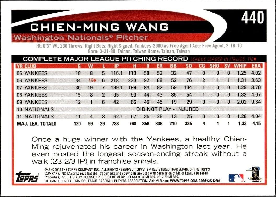 2012 Topps Chien-Ming Wang #440 baseball trading card back