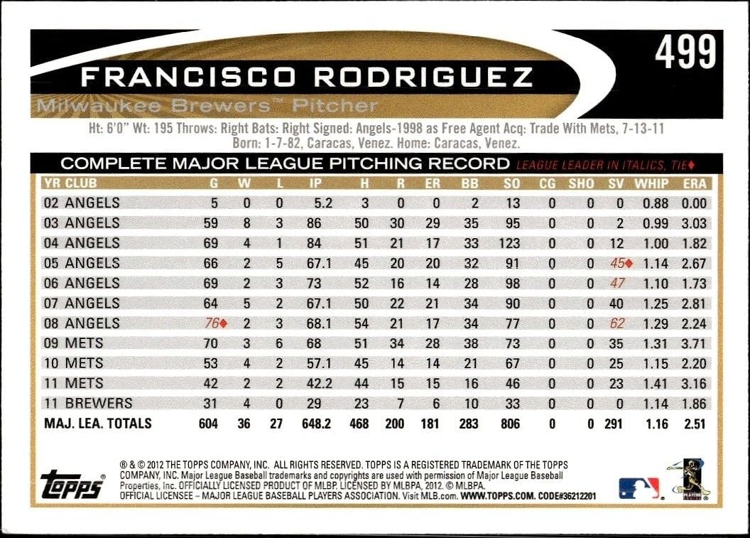 2012 Topps Francisco Rodriguez #499 baseball trading card back