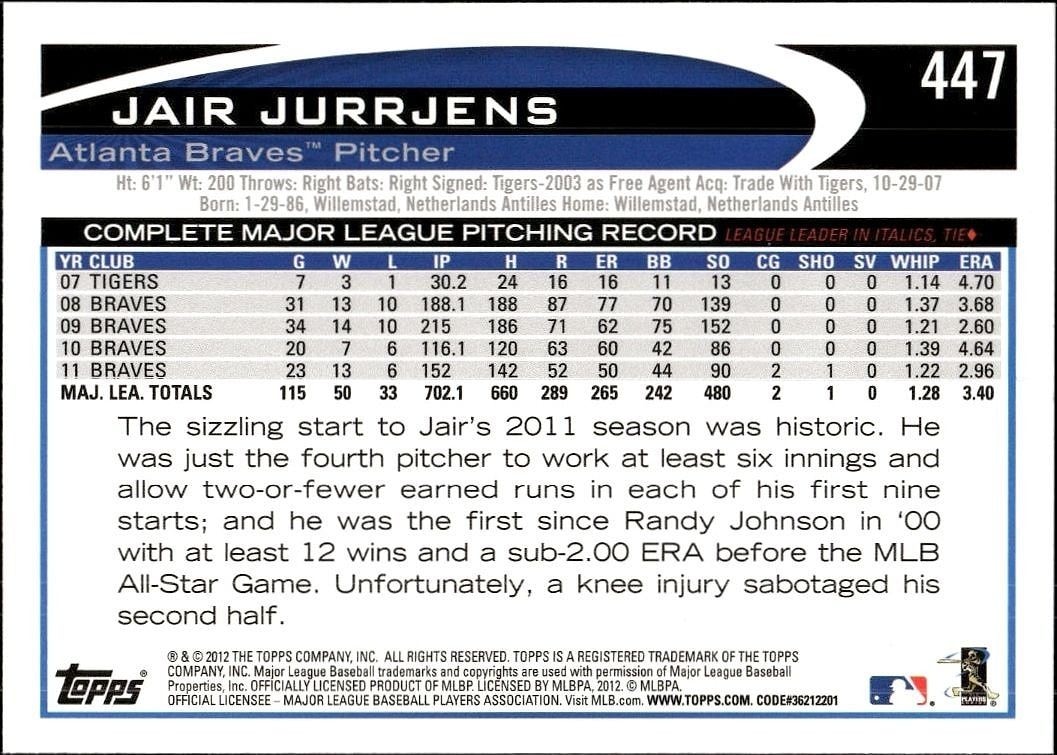 2012 Topps Jair Jurrjens #447 baseball trading card back