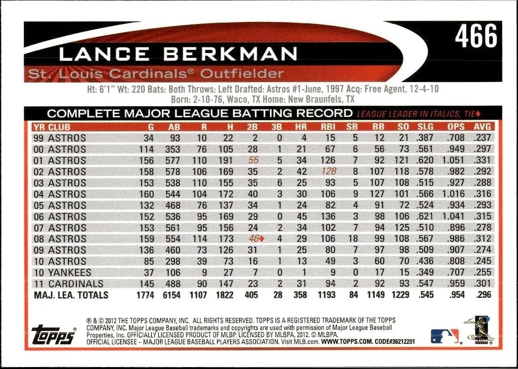 2012 Topps Lance Berkman #466 baseball trading card back