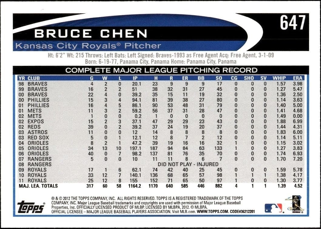 2012 Topps Bruce Chen #647 baseball trading card back