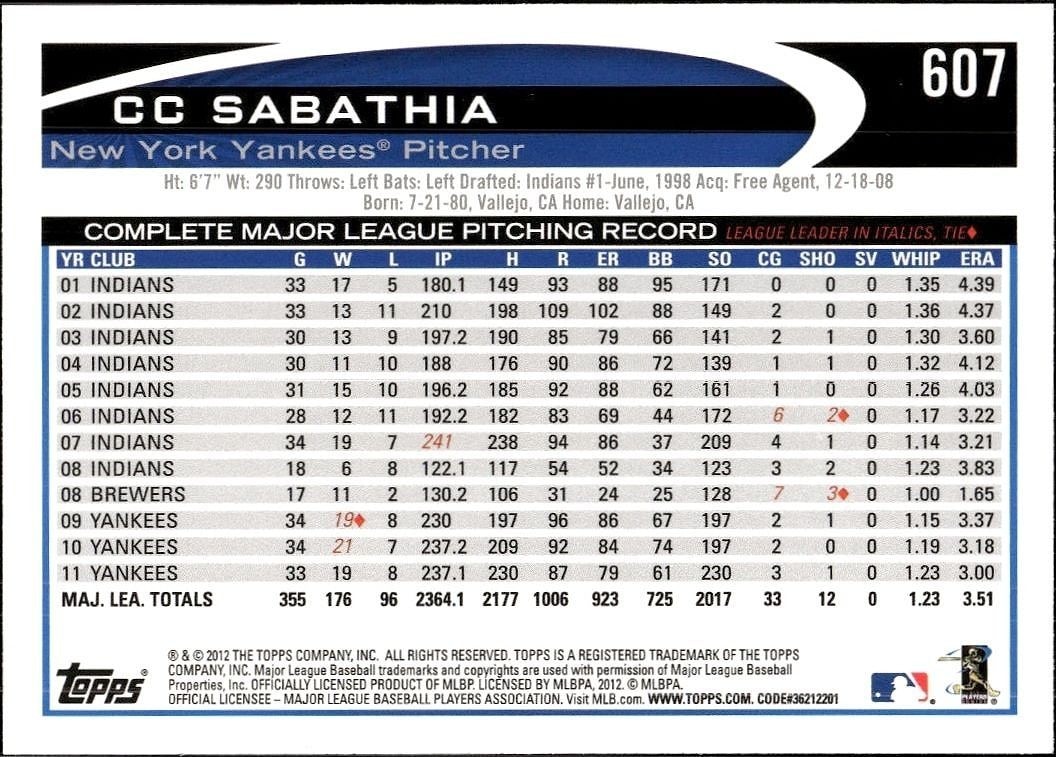 2012 Topps CC Sabathia #607 baseball trading card back