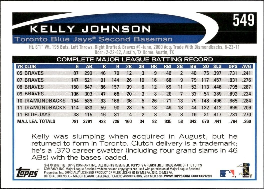 2012 Topps Kelly Johnson #549 baseball trading card back