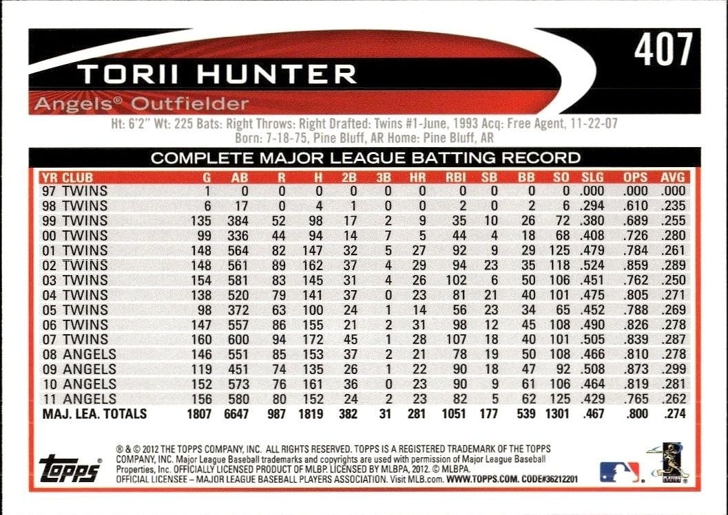 2012 Topps Torii Hunter #407 baseball trading card back