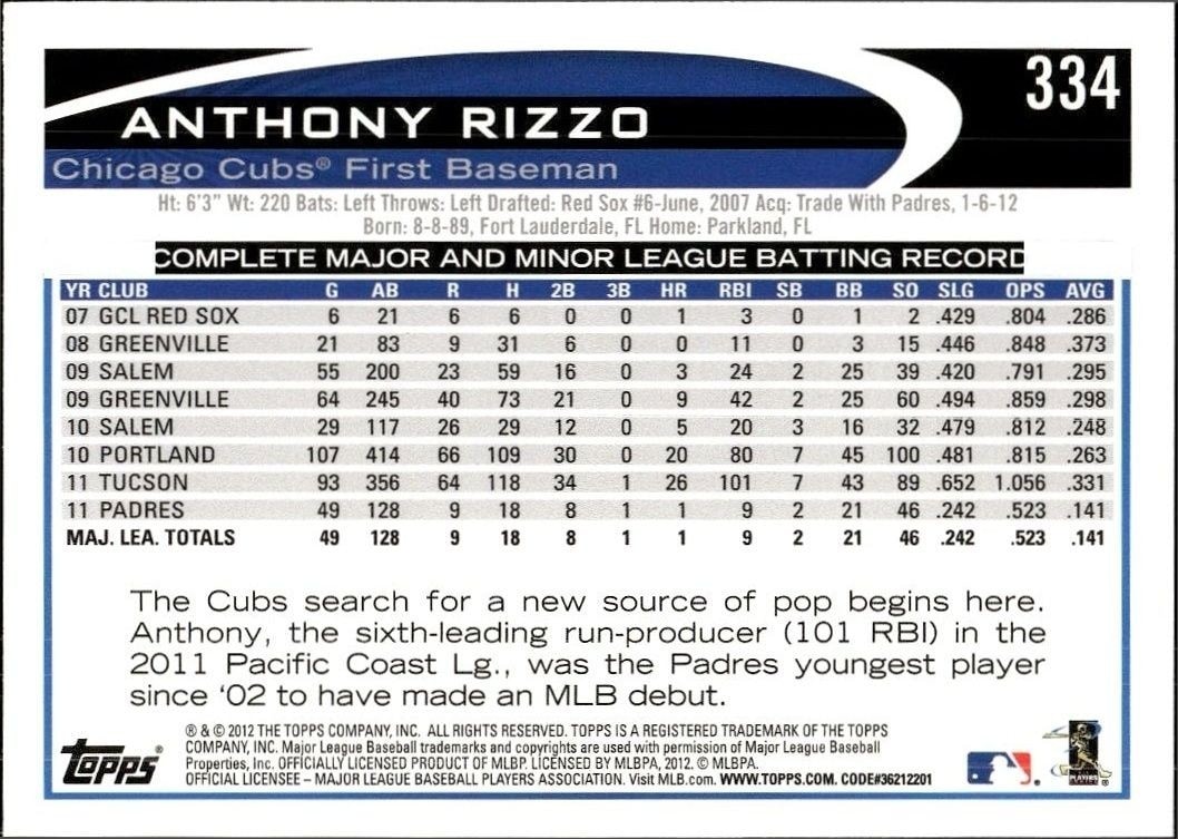 2012 Topps Anthony Rizzo #334 baseball trading card back