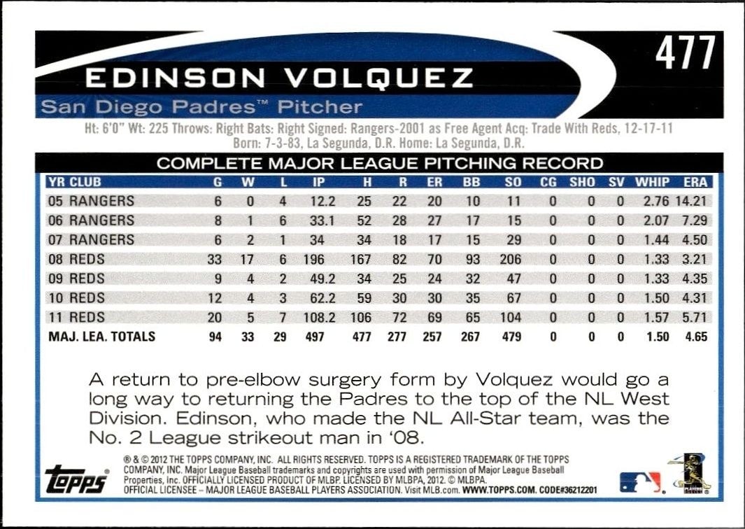 2012 Topps Edinson Volquez #477 baseball trading card back