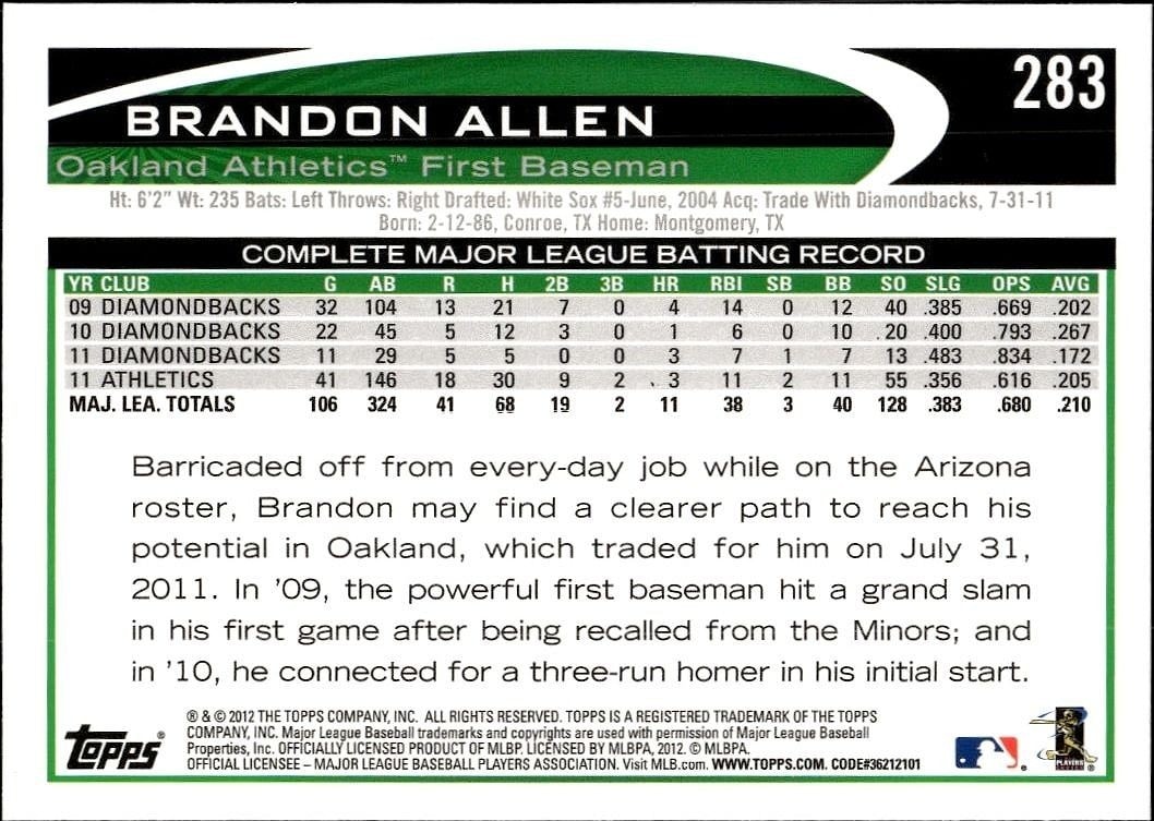 2012 Topps Brandon Allen #283 baseball trading card back