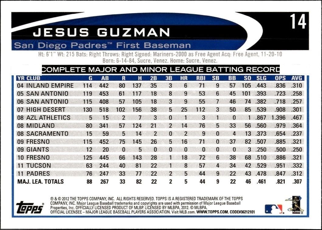 2012 Topps Jesus Guzman #14 baseball trading card back