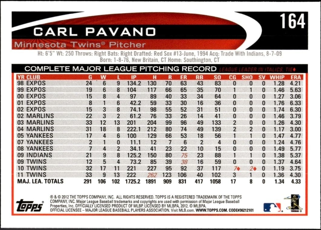 2012 Topps Carl Pavano #164 baseball trading card back