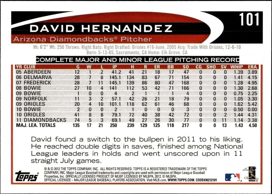 2012 Topps David Hernandez #101 baseball trading card back