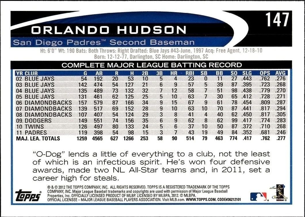 2012 Topps Orlando Hudson #147 baseball trading card back