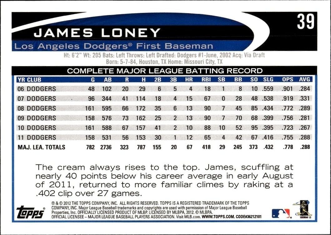 2012 Topps James Loney #39 baseball trading card back