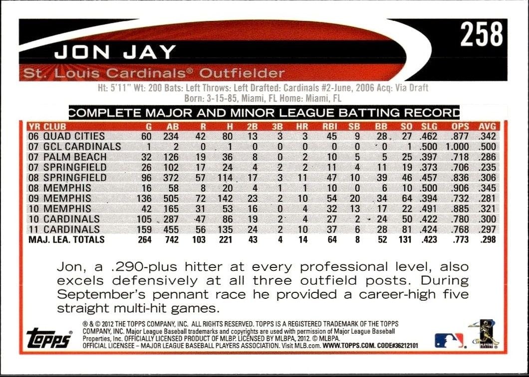 2012 Topps Jon Jay #258 baseball trading card back