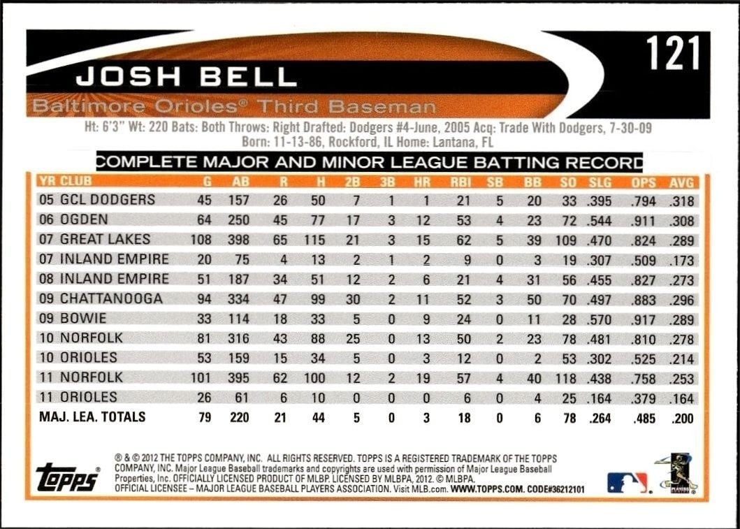 2012 Topps Josh Bell #121 baseball trading card back