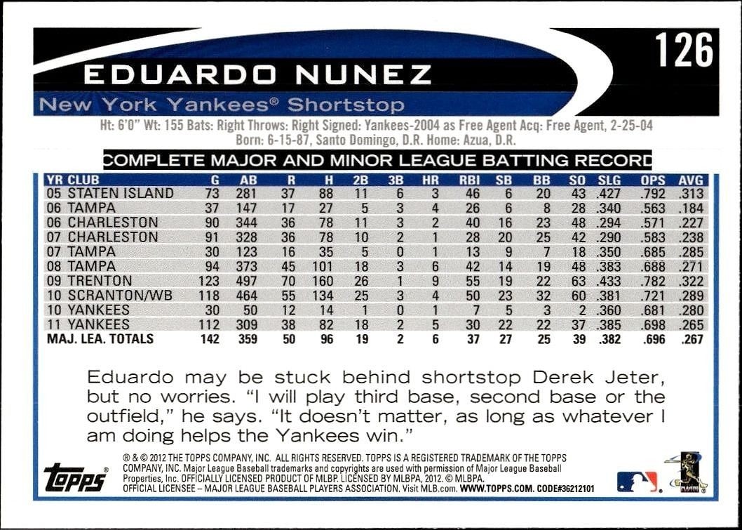 2012 Topps Eduardo Nunez #126 baseball trading card back