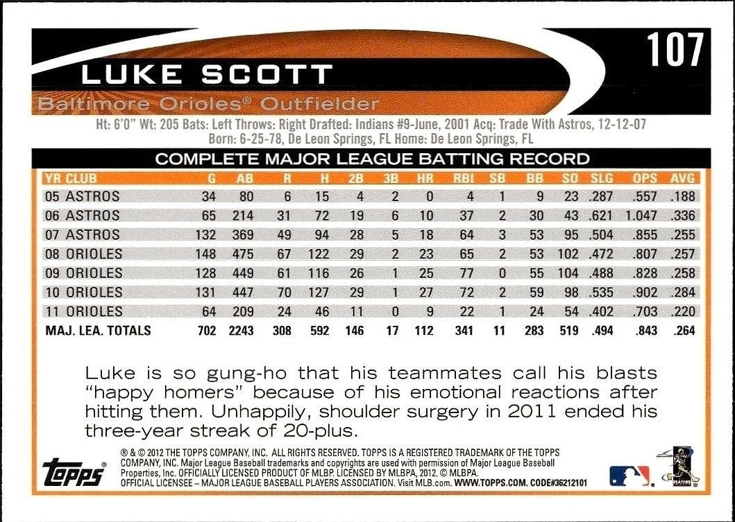 2012 Topps Luke Scott #107 baseball trading card back