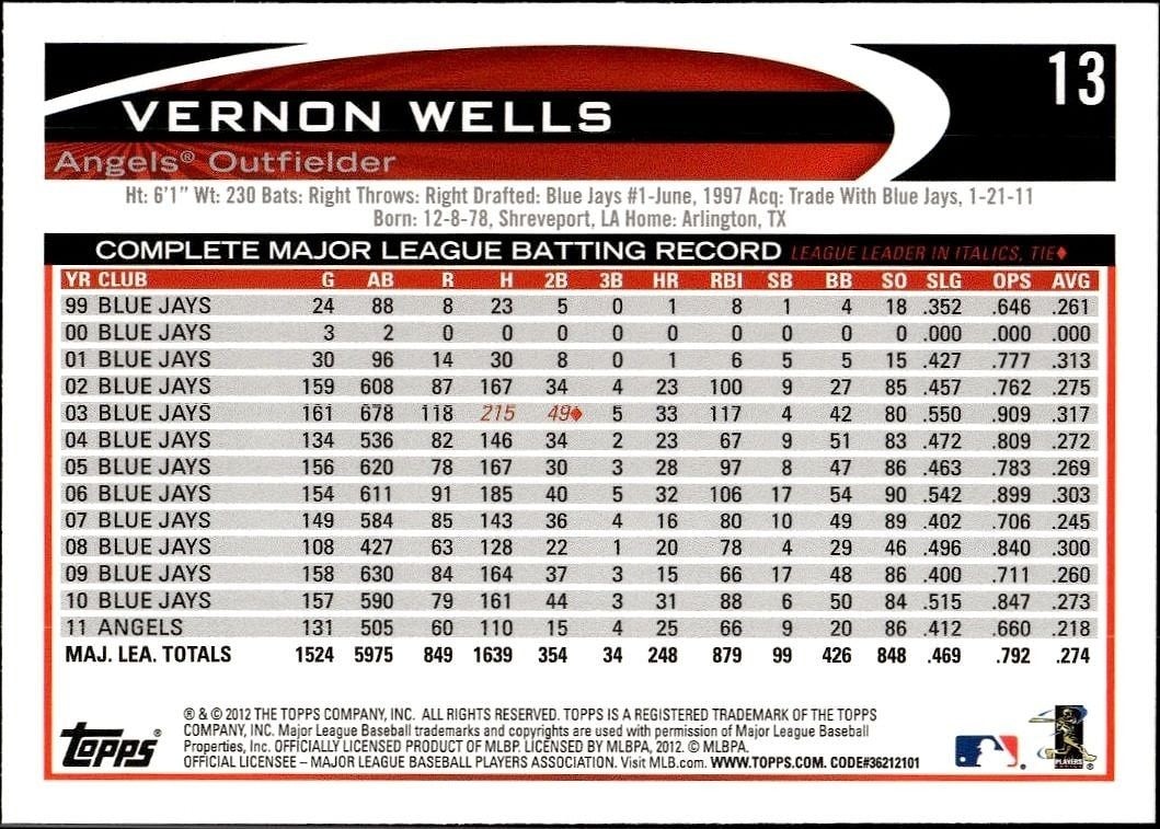 2012 Topps Vernon Wells #13 baseball trading card back