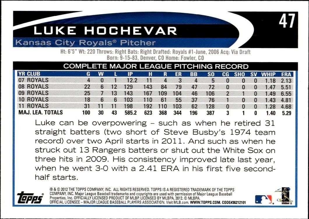 2012 Topps Luke Hochevar #47 baseball trading card back