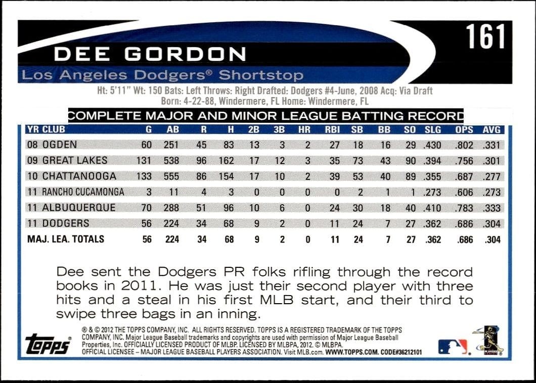 2012 Topps Dee Gordon #161 baseball trading card back