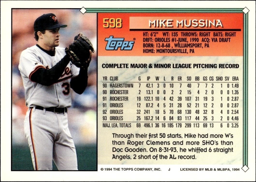 1994 Topps Mike Mussina #598 baseball trading card back