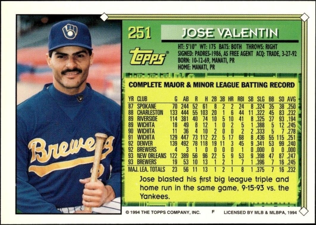 1994 Topps Jose Valentin #251 baseball trading card back
