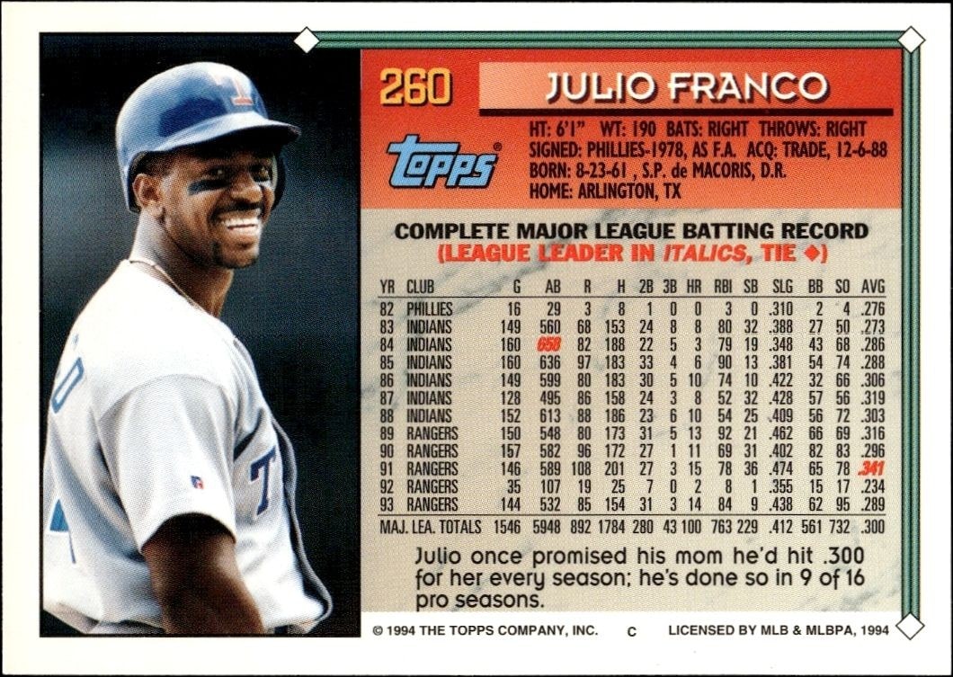 1994 Topps Julio Franco #260 baseball trading card back