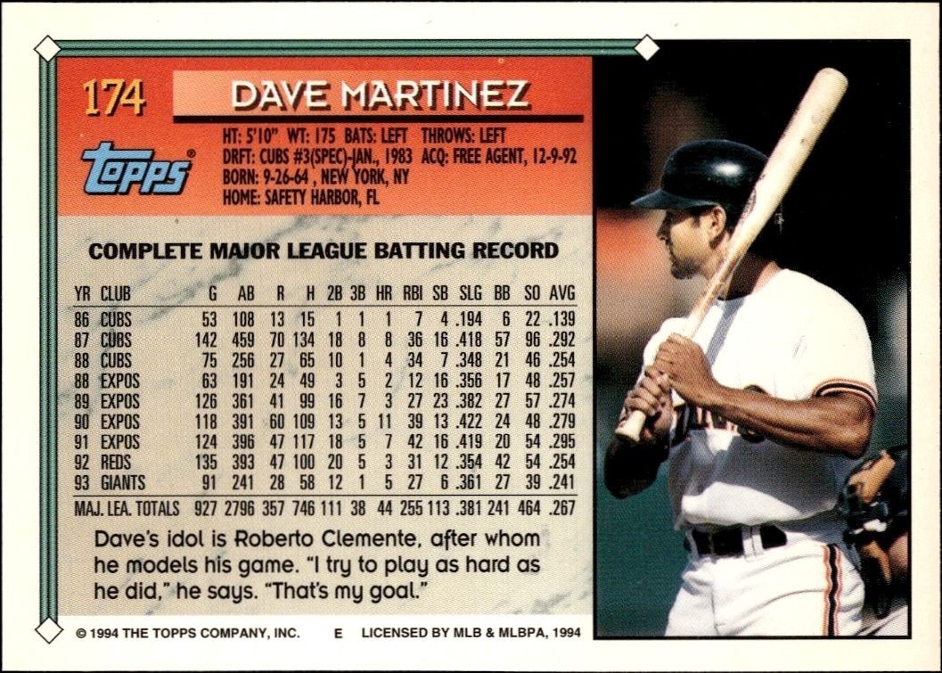 1994 Topps Dave Martinez #174 baseball trading card back