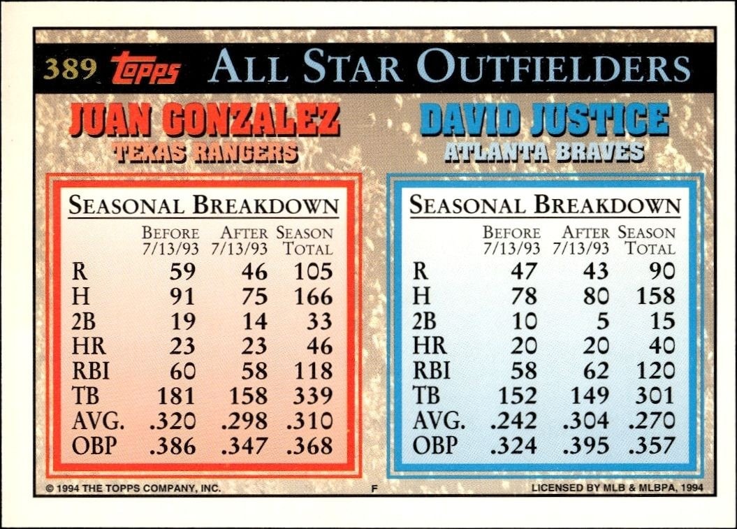 1994 Topps Juan Gonzalez #389 baseball trading card back
