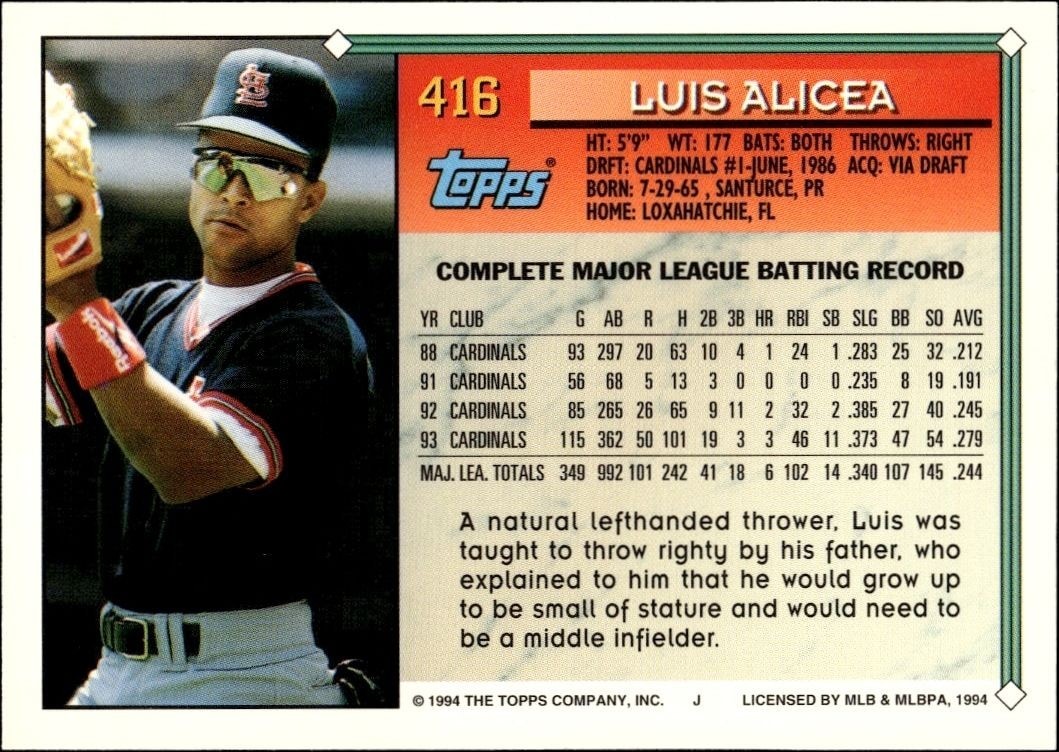 1994 Topps Luis Alicea #416 baseball trading card back
