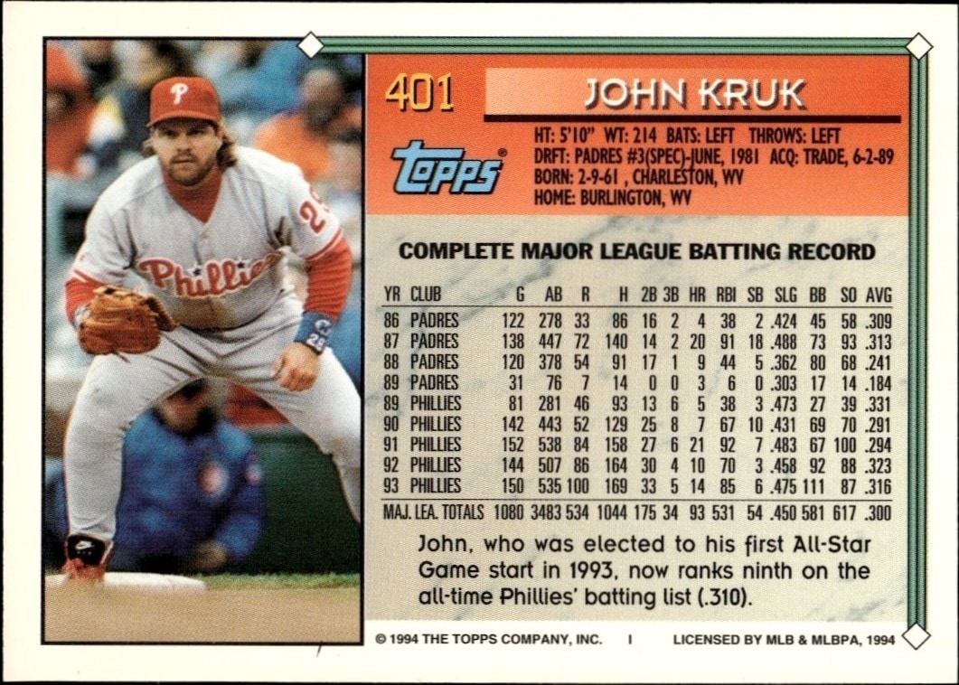 1994 Topps John Kruk #401 baseball trading card back