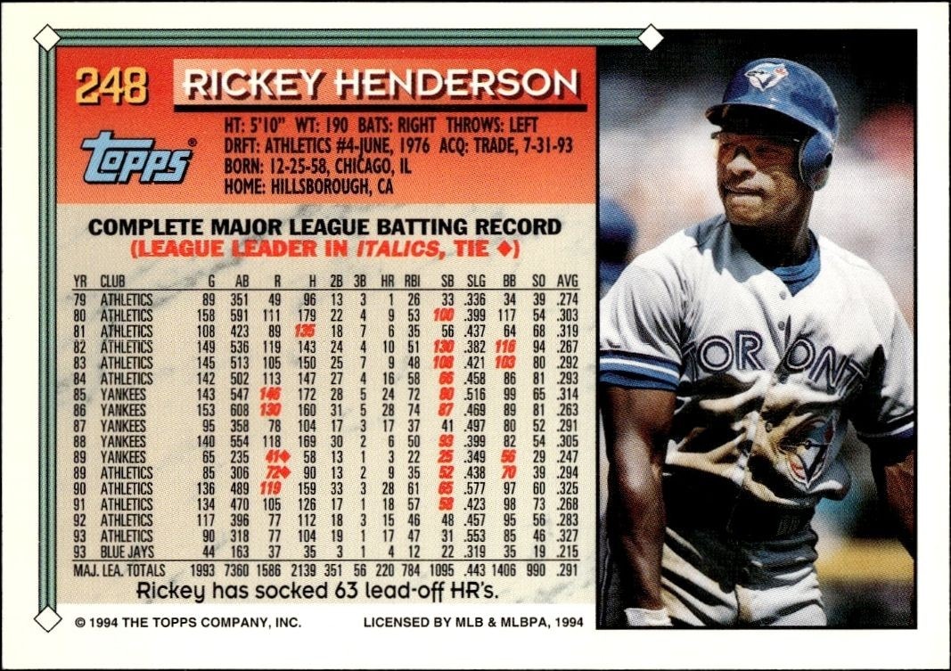 1994 Topps Rickey Henderson #248 baseball trading card back